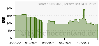 Preistrend fr Turtle Beach Stealth 600X GEN 2 MAX Xbox (TBS-2368-02)