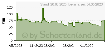 Preistrend fr Denver Electronics PFF-1026 grau (119101040390)