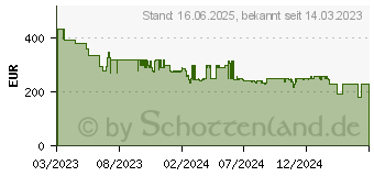 Preistrend fr AEG AP 71UB14GG Ultimate 7000 Serie (900402148)