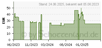 Preistrend fr Thermalright Assassin X 120 Refined SE (419038)