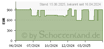 Preistrend fr MSI PRO AP222T 13M-220DE wei (00AC0112-220)