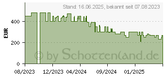 Preistrend fr EUREKA (Midea) Eureka NERE10S Saugroboter mit Wischfunktion inkl. Basis-Station schwarz (EA100001)