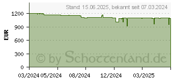 Preistrend fr Iiyama Prolite LH6575UHS-B1AG