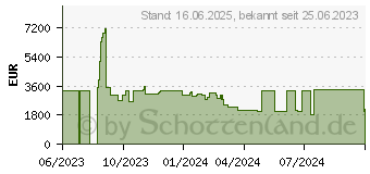 Preistrend fr MSI MEG Aegis Ti5 13NUF-291AT