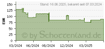 Preistrend fr Lenovo 4XD1M45627 Kopfhrer Headset Kabelgebunden