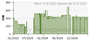 Preistrend fr GEEKOM A5 AMD Ryzen 7 5800H Mini-PC 32GB/512GB