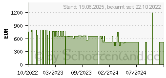 Preistrend fr GEEKOM Mini IT11 Mini-PC i7-11390H 32GB/1TB