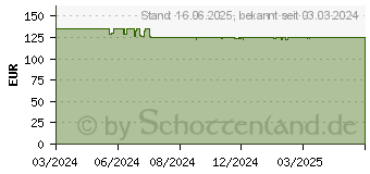 Preistrend fr Homematic IP Bewegungsmelder mit Schaltaktor auen anthrazit HmIP-SMO230-A (158238A0)