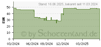 Preistrend fr Apple 45 mm Sportarmband Blassmint M L (MWN03ZM/A)