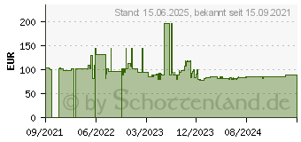 Preistrend fr OKI Toner 45862821 cyan