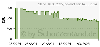 Preistrend fr Ecovacs Deebot T30 Omni Saugroboter (DT30)