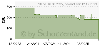 Preistrend fr Acer Vero CB3 CB273Ebemipruzxv (UM.HB3EE.E06)