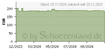 Preistrend fr Poly - Befestigungskit (VESA-Halterung) (875K7AA)