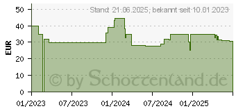 Preistrend fr Dymo LetraTag LT-100 H silber (2174577)