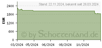 Preistrend fr Lenovo ThinkStation P3 Ultra i7-14700 2x16 (30HA004TGE)