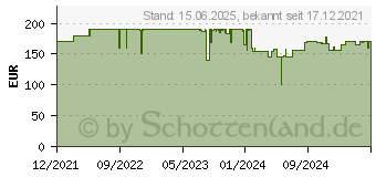 Preistrend fr Lian Li O11 Dynamic EVO Glass Grey Edition (O11DEG)