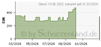 Preistrend fr HP 15s-eq2431ng (9V9F0EA)