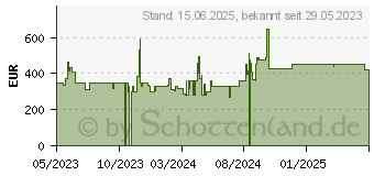 Preistrend fr Hisense 43E7KQ