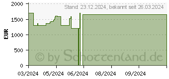 Preistrend fr Lenovo Legion T5 26IAB7 (90SV00BEGE)