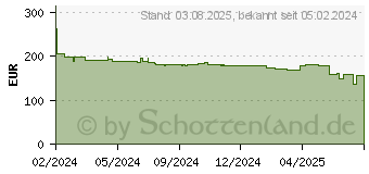 Preistrend fr Verbatim 32172 - Dockingstation, USB-C, 17 Anschlsse