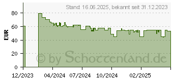 Preistrend fr Braun Silk-epil 5 5-011 Wet Dry 225052[758] (7500435225052)