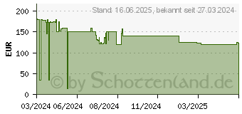 Preistrend fr BENQ U2 (Kabellos), Maus (9H.N4KBE.A2E)