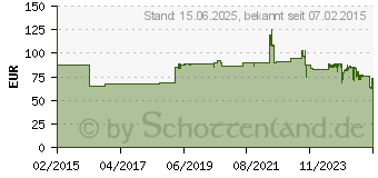 Preistrend fr Canon Druckkopf QY6-0086, original