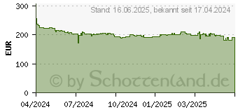 Preistrend fr Dell P2425HE FHD