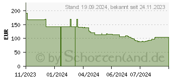 Preistrend fr Acer Vero CB2 CB242YE3bmiprzx (UM.QB2EE.304)