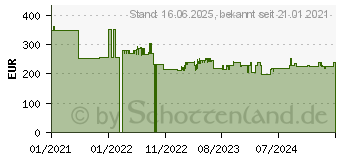 Preistrend fr BIXOLON SLP-DX220 - Direkt Wrme - 203 x 203 DPI - 152 mm/sek (SLP-DX220G) (SLP-DX220G/BEG)