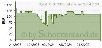 Preistrend fr Smartkeeper Essential 100x USB-A Blocker Gelb SLSART-0028 (UL03P2YL)