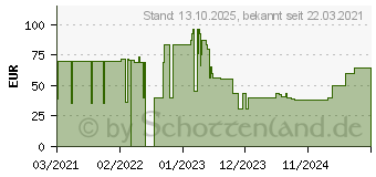 Preistrend fr F-Secure Internet Security 10 Gerte 1 Jahr Download & Produktschlssel (FCFYBR1N010E1)