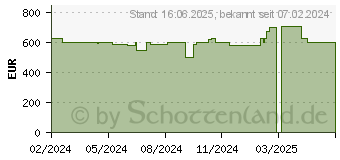 Preistrend fr HP 250 G10 (9G843ES)