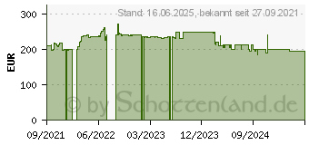 Preistrend fr Rowenta Silence Force Effitech (RO7473)