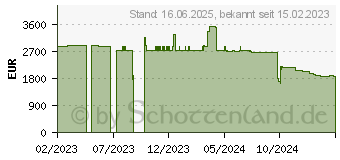 Preistrend fr HP Elite x360 1040 G9 (6F682EA#ABU)