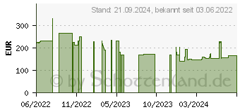 Preistrend fr Silicon Power Stream S07