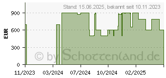 Preistrend fr Acer Chromebook Spin 714 CP714-1WN-39VA (NX.K7REG.003)