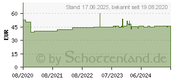 Preistrend fr Paulmann PLM 96976 - URail Pendel Sarrasani, E14, max. 20 W, dimm, schwarz/dichroic