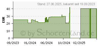 Preistrend fr Turtle Beach Recon 50 Kopfhrer Kabelgebunden (TBS-6570-05)