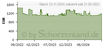 Preistrend fr Sonicwall TZ470 - Sicherheitsger t - 1GbE, 2.5GbE - Desktop (02-SSC-2829)