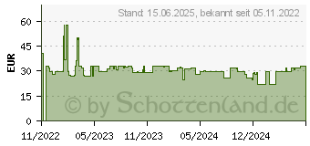 Preistrend fr Deepcool AG400 ARGB CPU-Khler