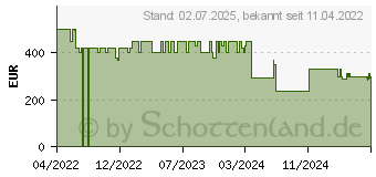 Preistrend fr Tineco Floor ONE S5 Combo Handstaubsauger