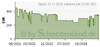 Preistrend fr Polk Signature Elite ES55 Standlautsprecher High-Res schwarz -1 Stck- (SIGS55ELBK)