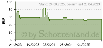 Preistrend für SmartKeeper NC03P1YL Schnittstellenblockierung