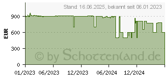 Preistrend fr Acer Chromebook Spin 714 CP714-1WN