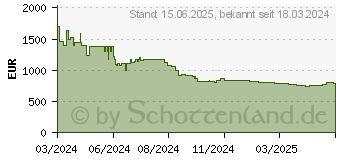 Preistrend fr Samsung The Frame (2024) GQ55LS03DAU (GQ55LS03DAUXZG)