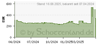 Preistrend fr Iiyama ProLite XUB2797QSN-B1 WQHD