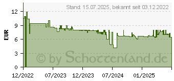 Preistrend fr Leitz Locher NeXXt schwarz (50100095)