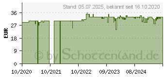 Preistrend fr Gigaset AE690 wei (S30852-H2810-B132)