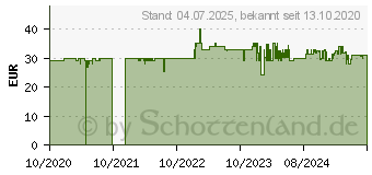 Preistrend fr Gigaset AE690 anthrazit (S30852-H2810-B133)